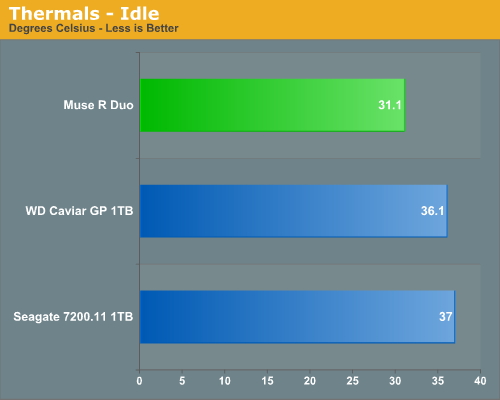 Thermals
- Idle